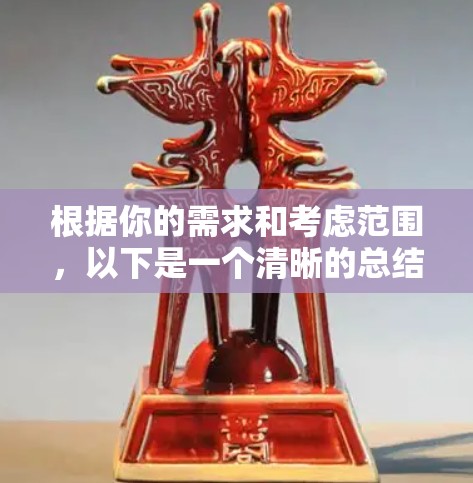 根据你的需求和考虑范围，以下是一个清晰的总结