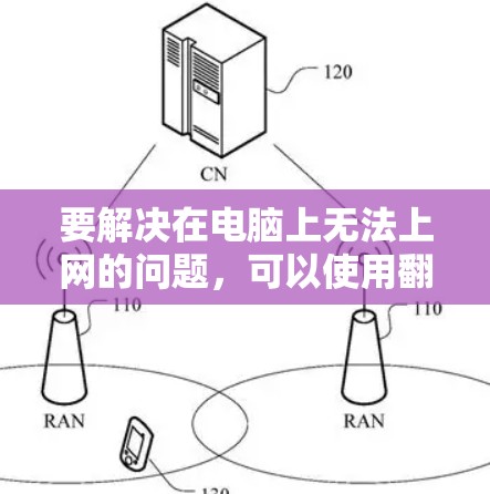 要解决在电脑上无法上网的问题，可以使用翻墙软件来连接到需要的网络。以下是一些步骤性的解决方案