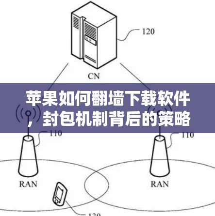 苹果如何翻墙下载软件，封包机制背后的策略