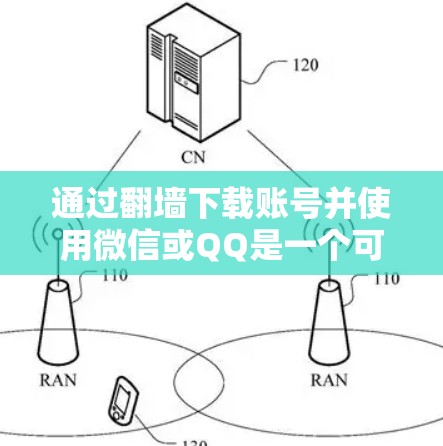通过翻墙下载账号并使用微信或QQ是一个可行的方法，但需要谨慎操作以确保安全。以下是一步步的指南