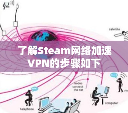 了解Steam网络加速VPN的步骤如下
