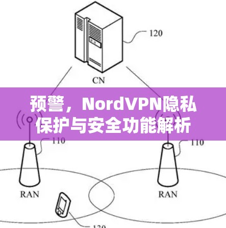 预警，NordVPN隐私保护与安全功能解析