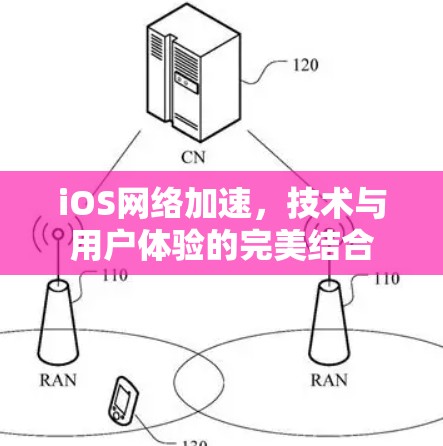 iOS网络加速，技术与用户体验的完美结合