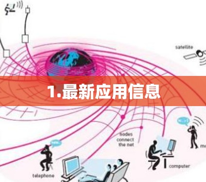 1.最新应用信息