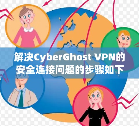 解决CyberGhost VPN的安全连接问题的步骤如下