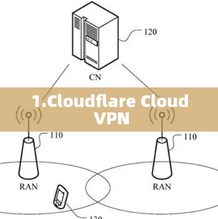 1.Cloudflare Cloud VPN